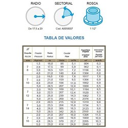 Canon d'irrigation Twink réglable 1 1/2'', Arroseur portée 16 à 29 mètres, Suinga