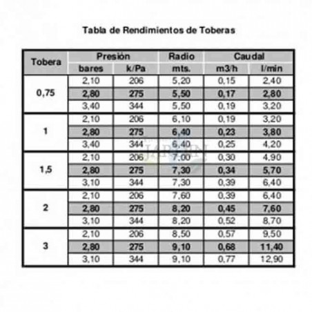 Hunter SRM-04 1/2" Sprinkler, Reichweite 4 bis 9,4 m