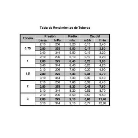 Aspersor de Irrigação Hunter SRM-04 de 1/2" | Alcance de 4 a 9,5 metros | Aspersor de Turbina Ajustável Hunter SRM