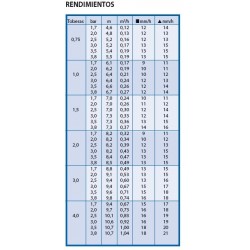 10 x Aspersor Rain Bird 3504-PC. Alcance 4,60 a 10,70 m. Rosca 1/2'' hembra