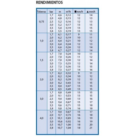 Aspersor de Irrigação Rain Bird 3504-PC de 1/2" - Pacote com 10 | Alcance de 4,5 a 10,5 m | Aspersor de Turbina Ajustável Rain B