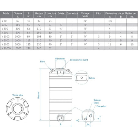 Serbatoio per acqua potabile da 10.000 litri | Cisterna per acqua potabile | Serbatoio verticale in polietilene per esterni
