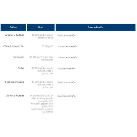 Fertilizante Complexo Blue Max 12-8-12, 1 kg | Ação Rápida | Alta Solubilidade em Fósforo, Nitrogênio e Potássio
