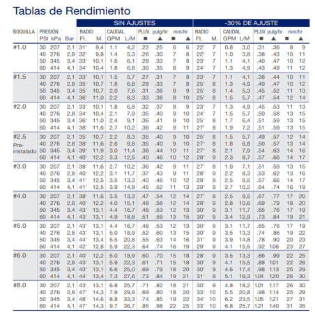K-Rain RPS75I 3/4" Stainless Steel Irrigation Sprinkler | 4 to 14.6 m Range | Adjustable Angle Sprinkler | Flow Control
