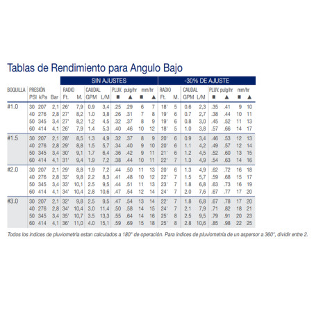 Aspersor de irrigação K-Rain RPS75I de 3/4" em aço inoxidável | Alcance de 4 a 14,6 m | Aspersor de ângulo ajustável | Controle 