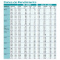 KRain Superpro 3/4" sprinkler, Range 7.9 to 14.9 m. 4 units KRain Superpro 3/4" sprinkler, Range 7.9 to 14.9 m. 4 units