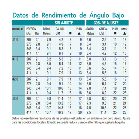Pacote com 10 aspersores de irrigação KRain Superpro de 3/4" | Alcance de 7,9 a 14,9 m | Aspersor de turbina ajustável | Control