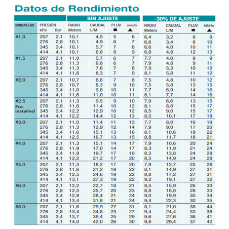 Pacote com 10 aspersores de irrigação KRain Superpro de 3/4" | Alcance de 7,9 a 14,9 m | Aspersor de turbina ajustável | Control