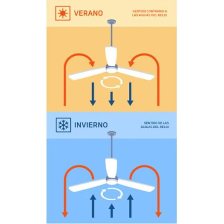 Ventilador de teto Orbegozo F118200