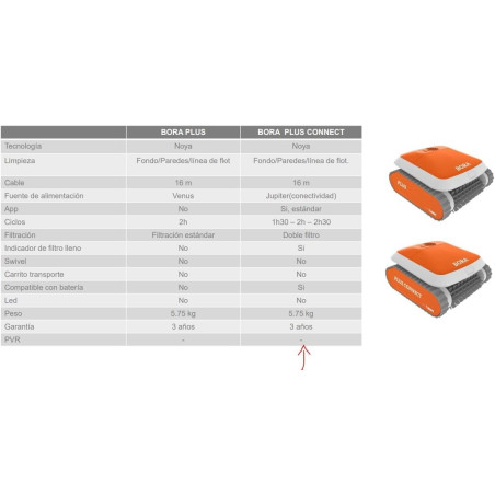 Bora Plus 3-Motor Pool Cleaning Robot