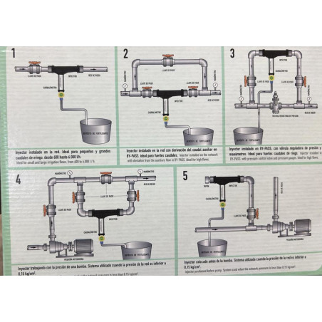 Venturi Fertilizer Injector