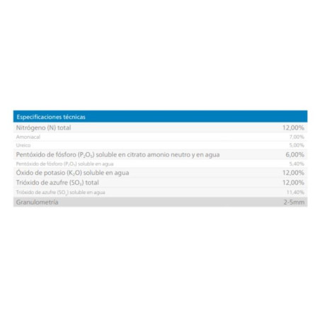 Abono Fertilizante Complejo Blue Max 12-8-12 de 25 Kg