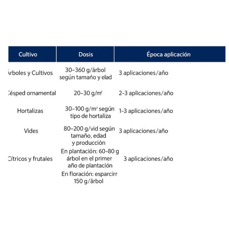 Abono Fertilizante Complejo Blue Max 12-8-12 de 25 Kg