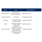 Abono Fertilizante Complejo Blue Max 12-8-12 de 25 Kg | Rápida Acción | Alta Solubilidad de Fósforo, Nitrógeno y Potasio Abono Fertilizante Complejo Blue Max 12-8-12 de 25 Kg | Rápida Acción | Alta Solubilidad de Fósforo, Nitrógeno y Potasio