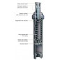 Rain Bird US408HE Bewässerungsdiffusoren (15er-Pack) | Reichweite 2,40 Meter, 0 bis 360° | Effiziente Bewässerung