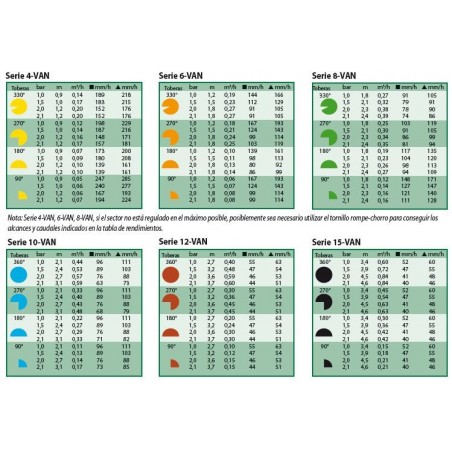 5 Toberas para difusores Rain Bird 6VAN regulable. Alcance 1,8 metros