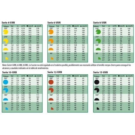 5 Toberas para difusores Rain Bird 6VAN regulable. Alcance 1,8 mts