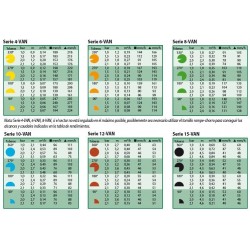 Pack 10 Toberas para difusores Rain Bird 10VAN regulable | Alcance 3 metros | Alta eficiencia