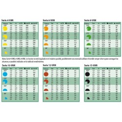 5 Toberas para difusores Rain Bird 18VAN regulable. Alcance 5,2 metros