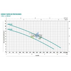 Pompa sommergibile monofase per acque reflue Cobra90 0,85 HP | Potente e durevole per il drenaggio dell'acqua