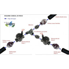 Pacote com 4 válvulas solenoides de irrigação Irritrol 2500MT 1" 24V | Compatível com qualquer controlador elétrico