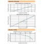 Ventosa Triple Efecto 1'' Macho PN16 - Alta Eficiencia y Durabilidad Ventosa Triple Efecto 1'' Macho PN16 - Alta Eficiencia y Durabilidad