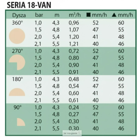 Bico Rain Bird 18-VAN para Difusores de Irrigação | Aspersores de Jardim com Ângulo Ajustável | Alcance de 3,7 Metros