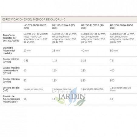 Water meter 1 1/2" DN 40mm Hydrawise Hunter