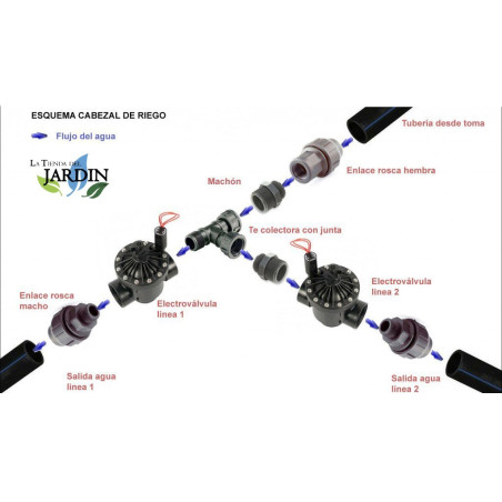 Electrovalvula de Riego 1" PGV100 Hunter| Pack 8 Electroválvula Jardin 24V | Valvula de Riego para Programador Electrico