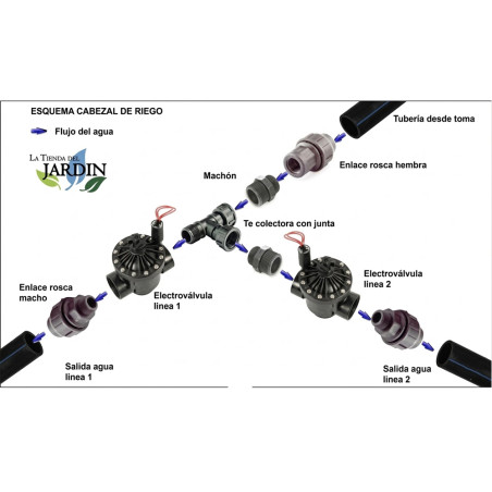 Electrovalvula de Riego 1" 2400MT