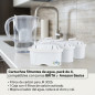 Water Filter Cartridges | 4 Pack | Compatible with BRITA and Amazon Basics Jugs | Replacement Filters
