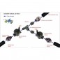 1" PVC solenoid valve Rainpro screw cap