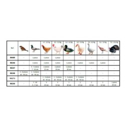 Spennapolli per Trapano | Macchina Spennapolli | 55x50x150 cm | Compatibile con Trapani (Non Inclusi)