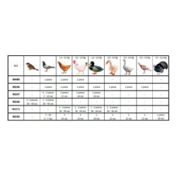 Depenadeira Automática de Aço Inoxidável para Aves | 80-200 Aves/H | 54x54x113 cm | Depenadeira Industrial Profissional