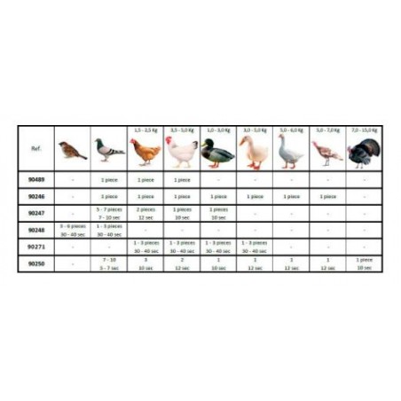 Manual bird plucker with crank