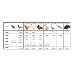 Depenadeira Automática de Aço Inoxidável para Aves | 250 a 300 Frangos/Hora | 64x64x95 cm | Depenadeira Profissional