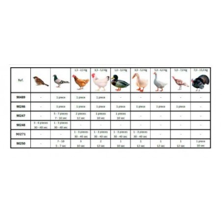 Automatic poultry plucker Mod.65