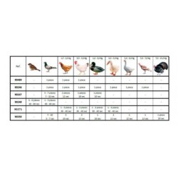 Depenadeira Automática para Perdizes e Codornas | 250 a 300 Frangos/Hora | 46x37x49 cm | Depenadeira Profissional