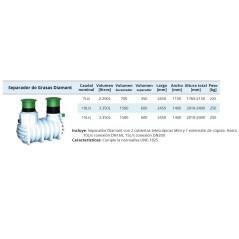 Grease Separator 3350 L | Flow Rate 10 L/s | Grease and Oil Separator for Sanitary Installations