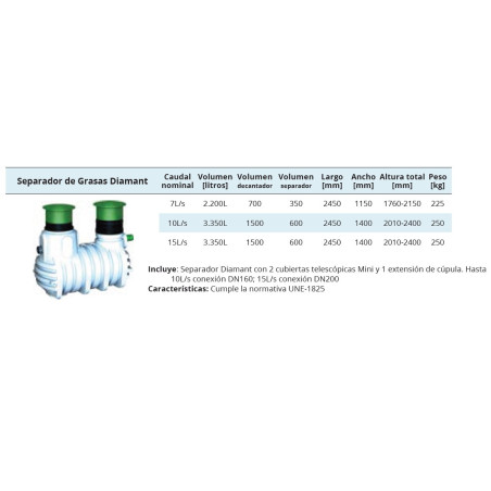 3350 L Grease Separator | Flow Rate 15 L/s | Grease and Oil Separator for Sanitary Installations