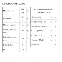 Abono Fertilizante Orgánico Fertiplus de 25Kg | Abono Granulado para Árboles | Usado en Cultivos como Tabaco, Hortalizas