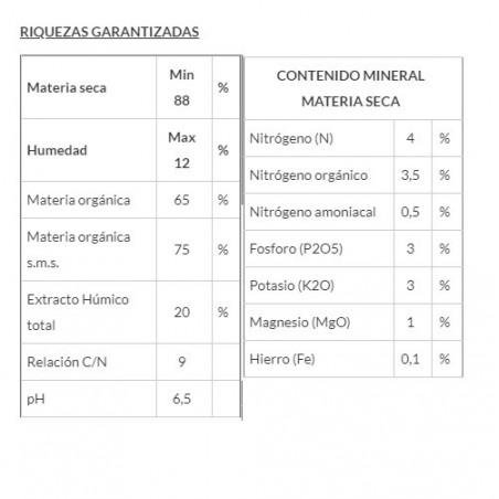 Fertilizzante organico Fertiplus, 25 kg