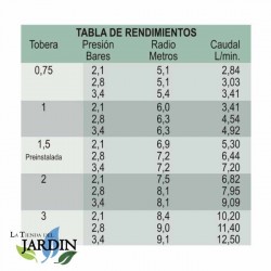 Arroseur KRain Minipro 1/2'', arroseur turbine d'arrosage. Portée 4,9 à 14 m, angle réglable