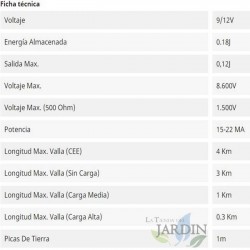 Pastor eléctrico 9V - 12V para caballos, solución segura y eficiente para controlar caballos